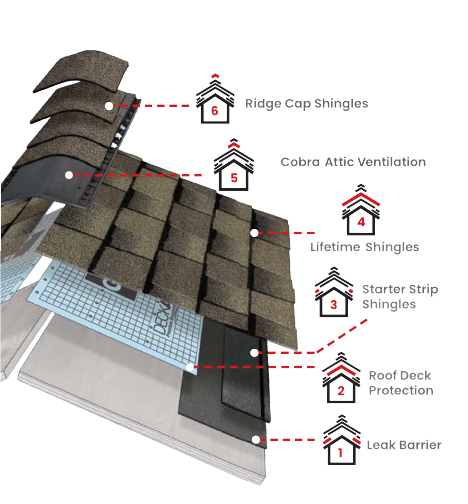 Good People Roofing & RestorationImages