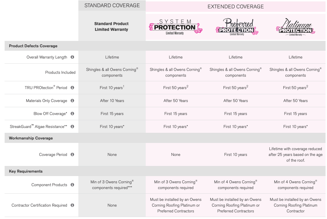 Good People Roofing & Restoration Images